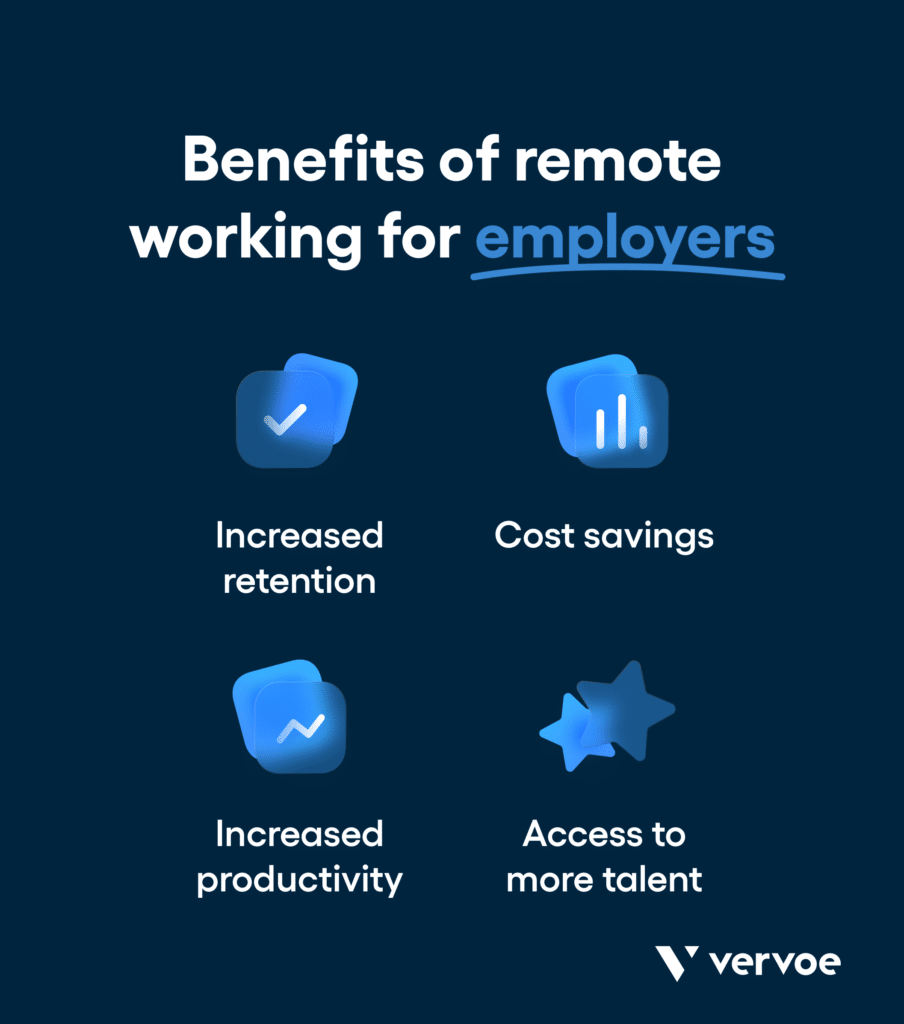 远程工作对雇主的好处是:提高员工留存率，节省成本，提高生产率，获得更大的人才库。