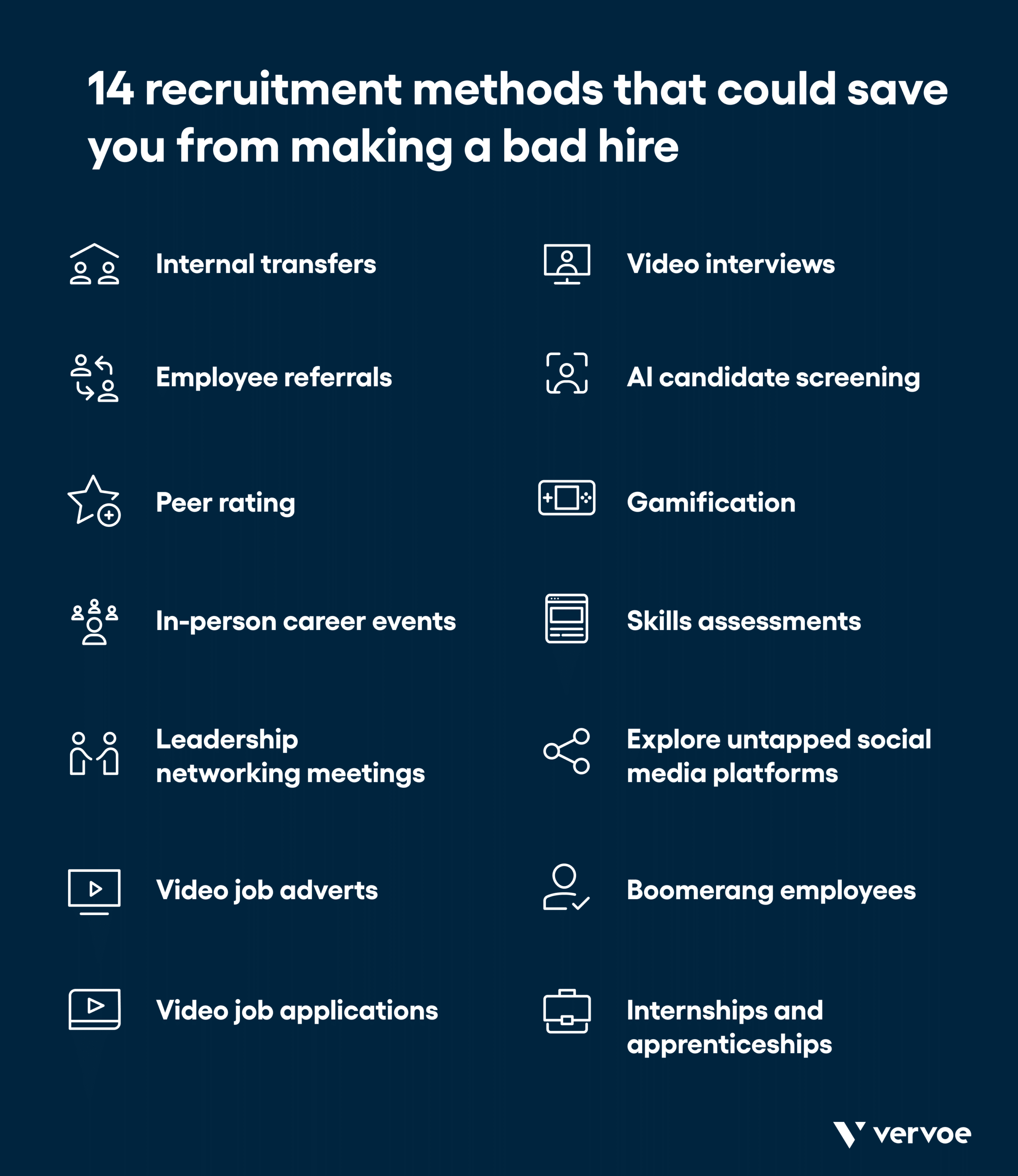 下图显示了14种招聘方法，可以帮助你避免招错人