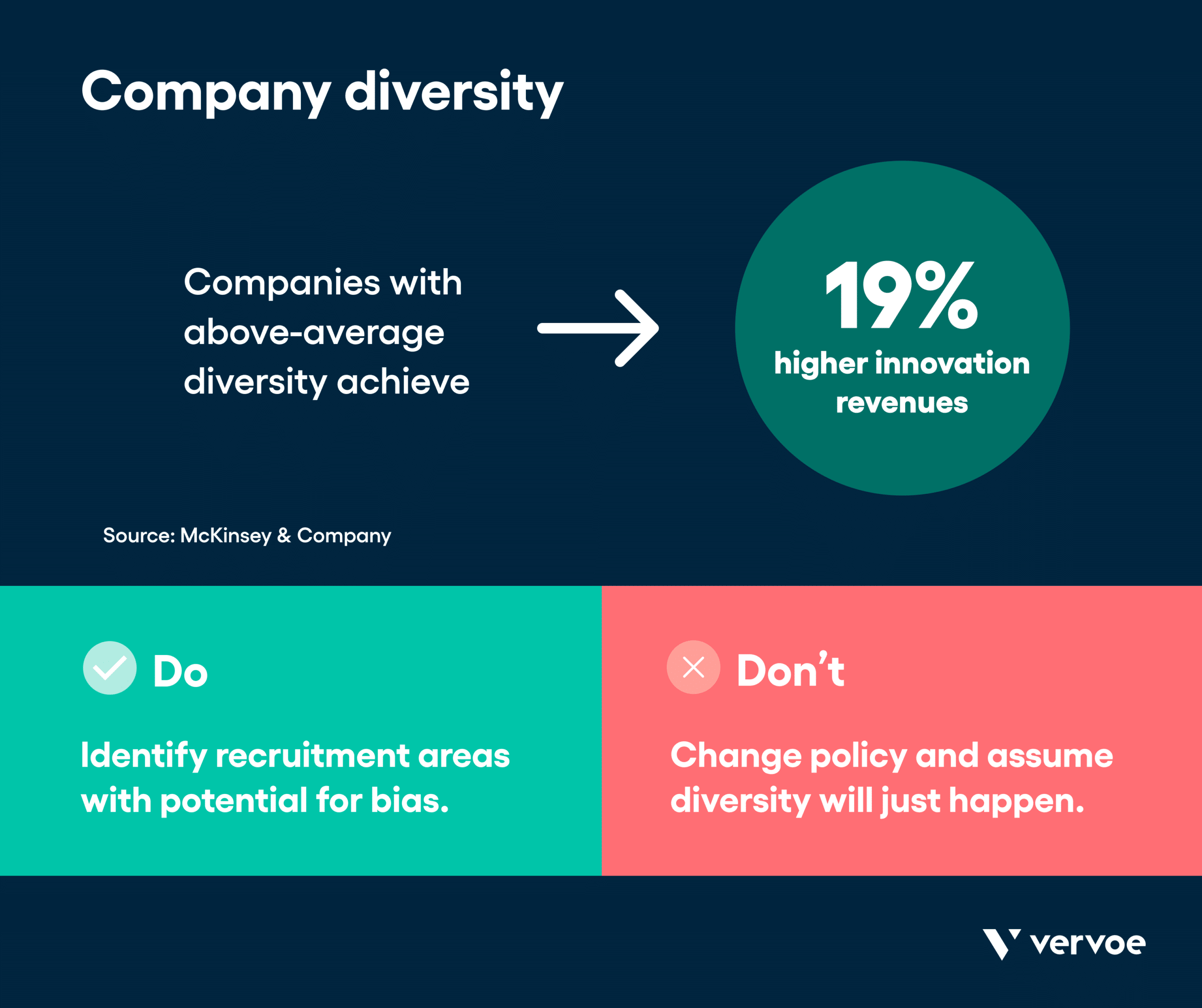 显示公司多样性的信息图表可增加收入19%