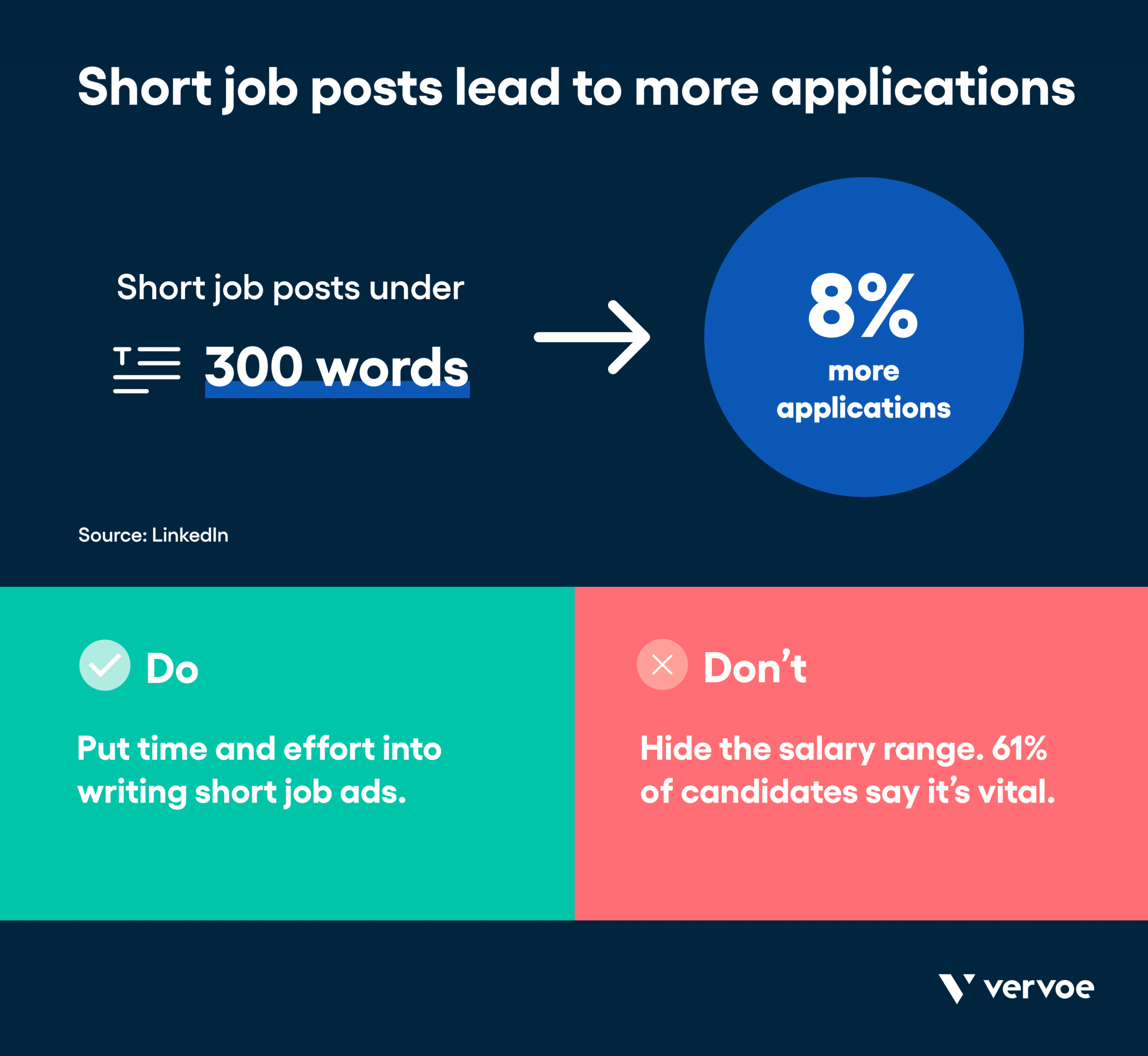 信息图显示短职位导致更多的申请