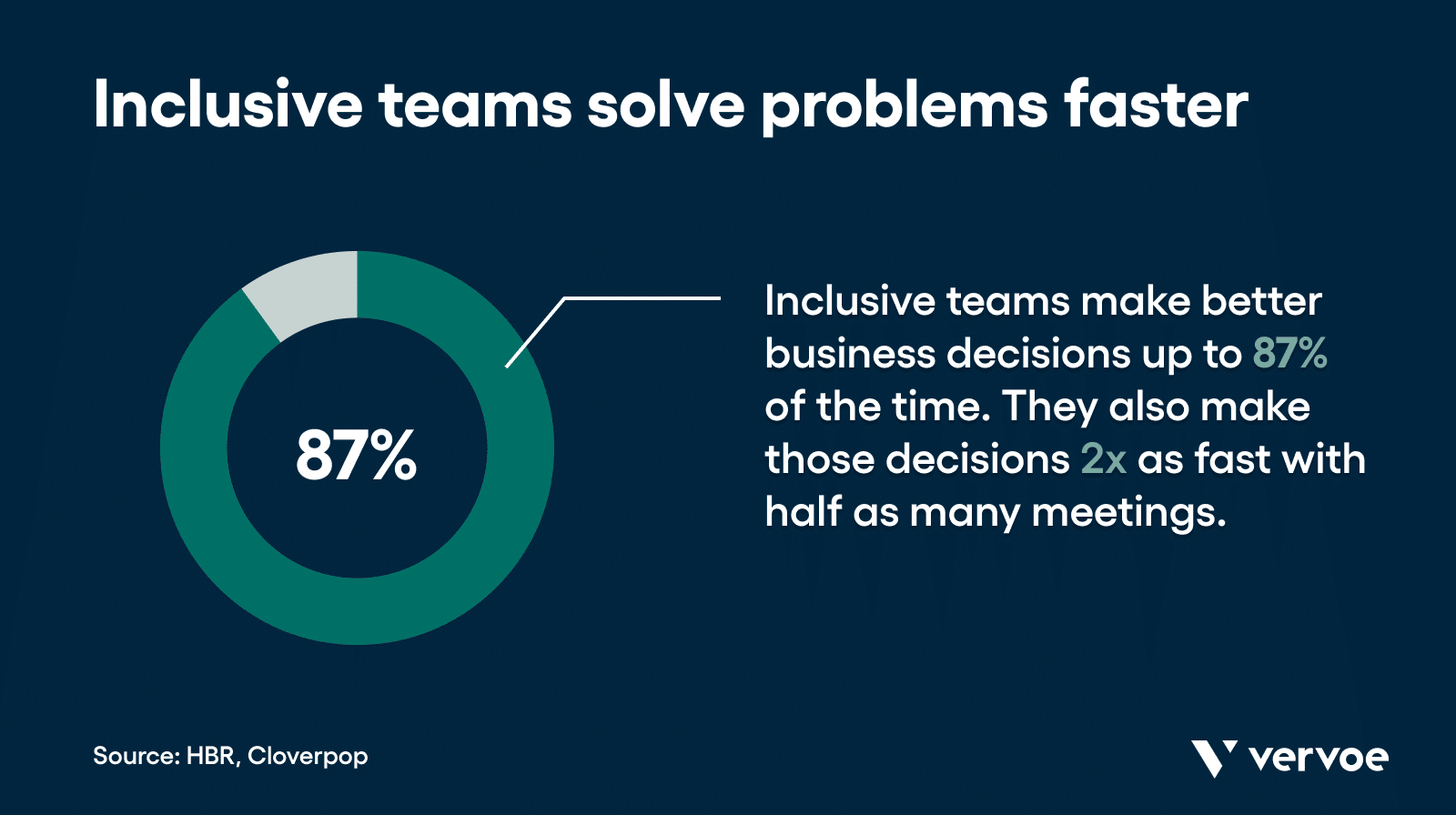 包容性团队能更快地解决问题