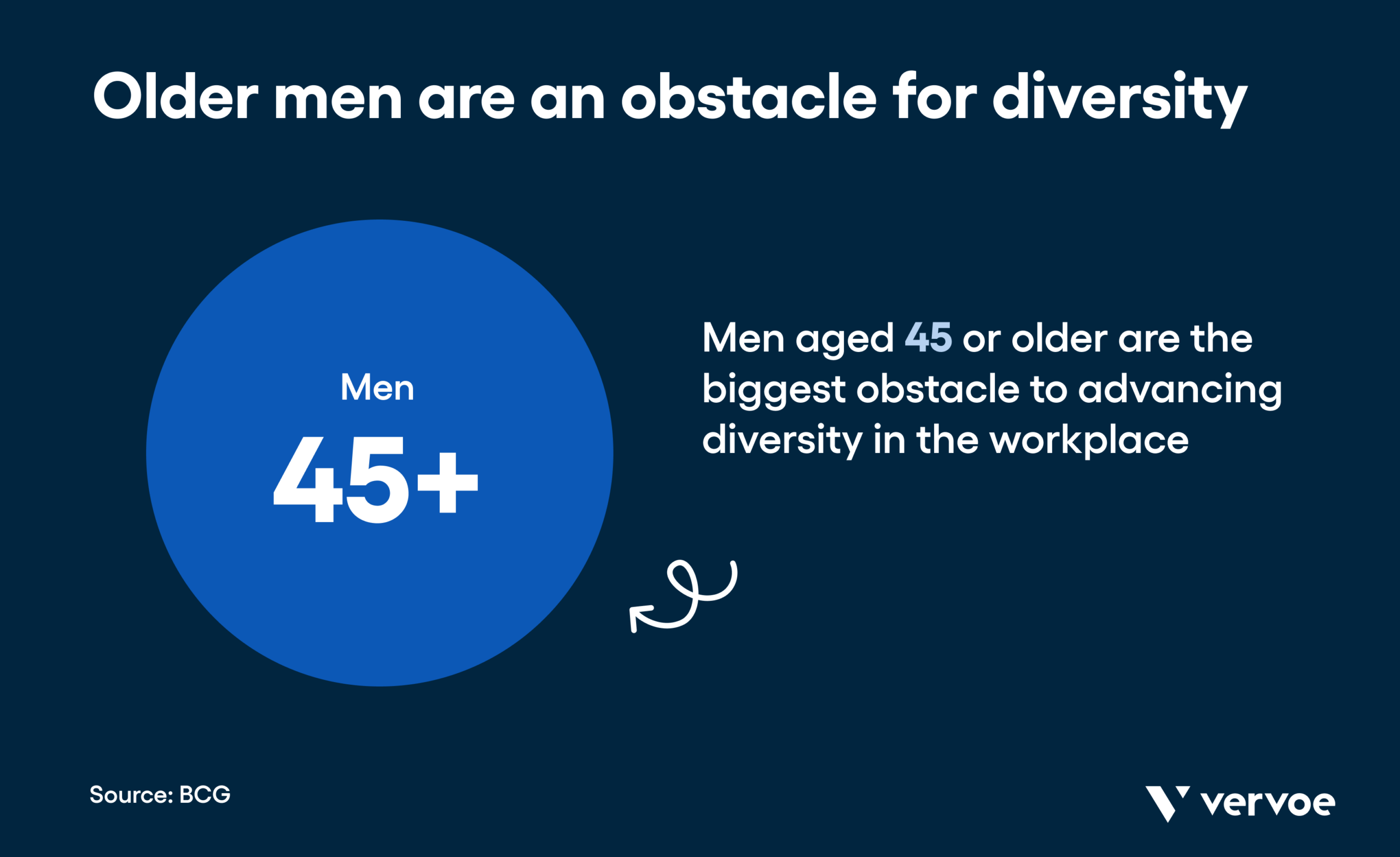 男性是多样性的障碍