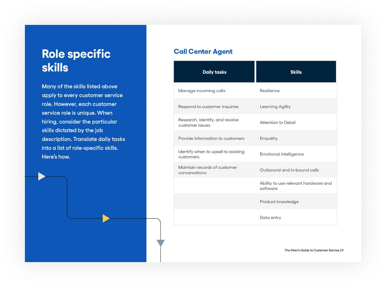 Customer service role specific skills