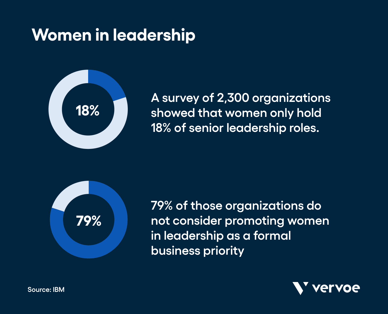 女性领导者